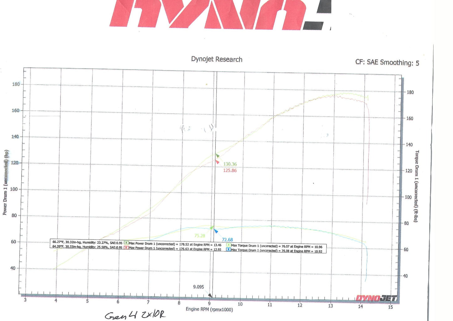 Velocity Stacks Gen 4 ZX10R