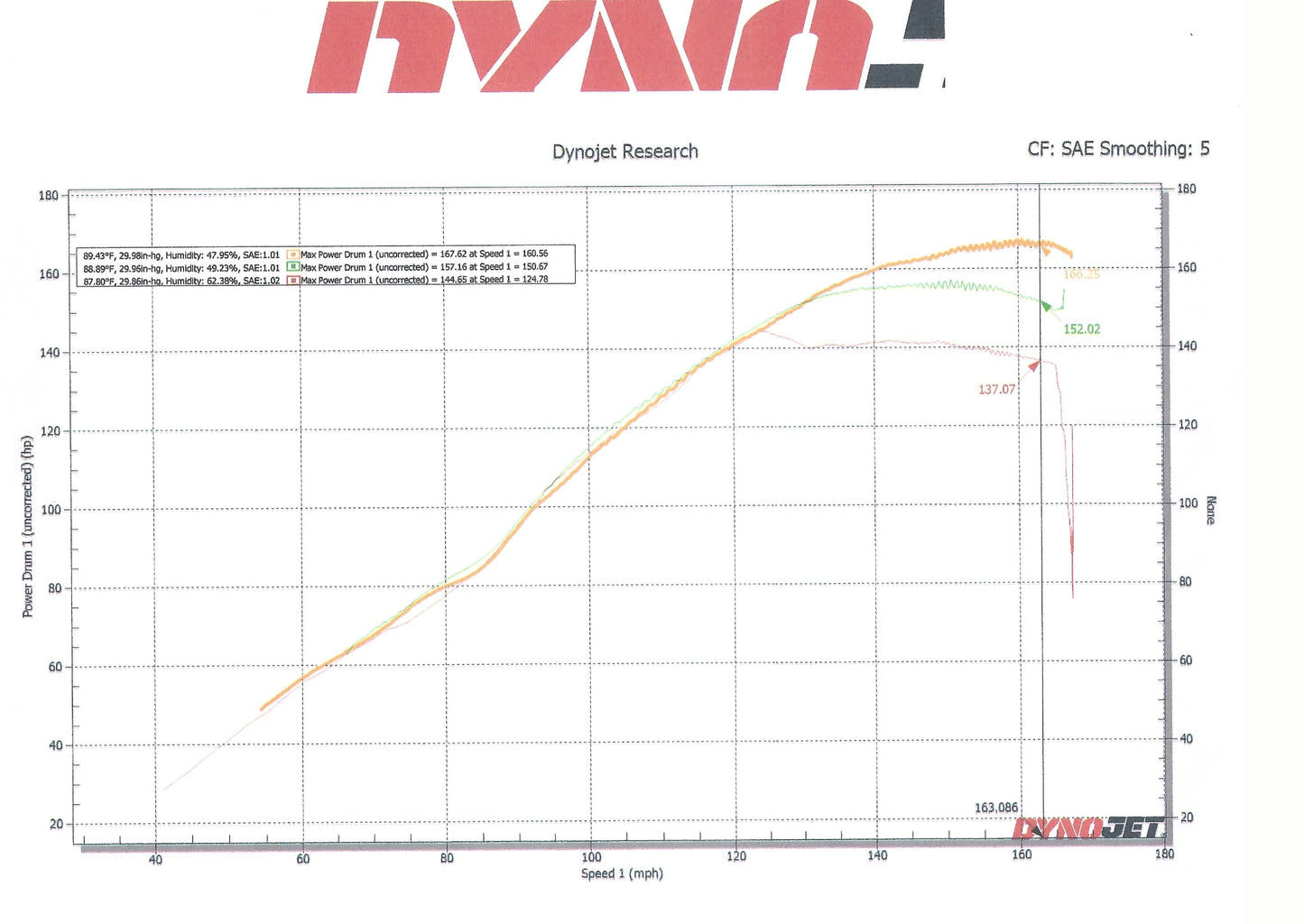 Velocity Stacks SC77 CBR 1000