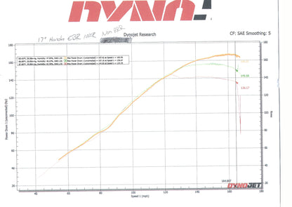 Velocity Stacks SC77 CBR 1000