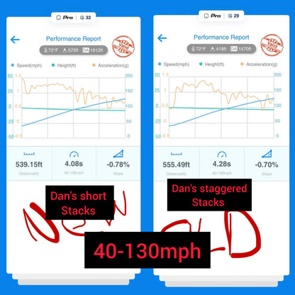 Dan Smeltz TOP SPEED Dimpled Velocity Stacks Gen 5 ZX10R