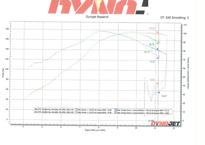 Velocity Stacks Gen 3 Hayabusa 2021 - 2025