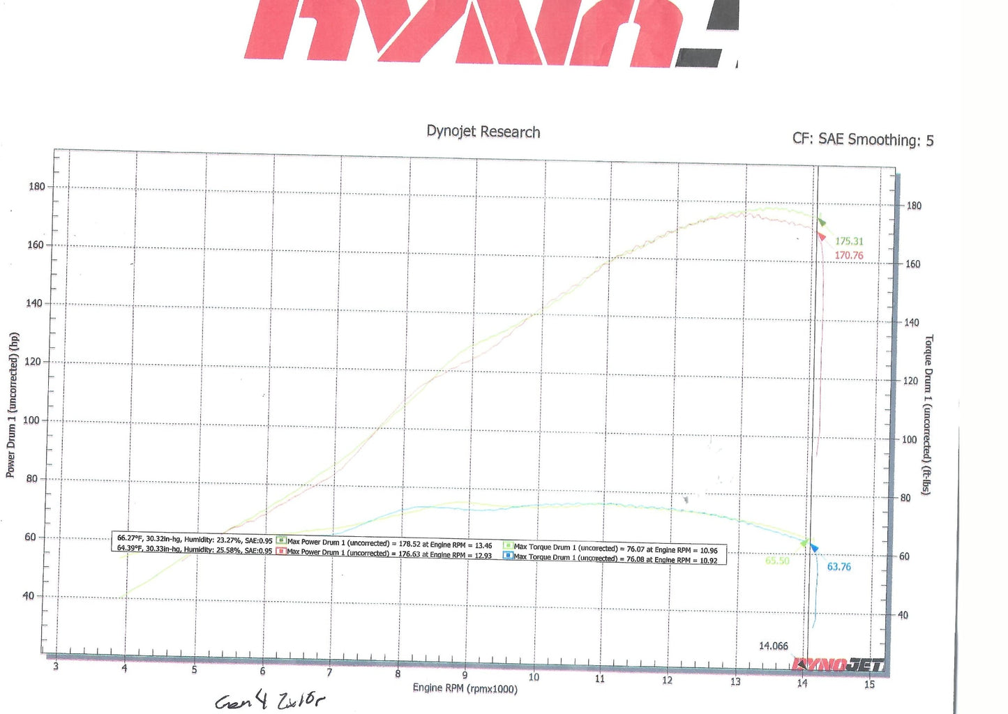 Velocity Stacks Gen 4 ZX10R