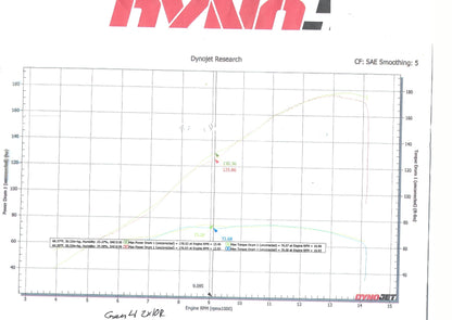 Velocity Stacks Gen 4 ZX10R
